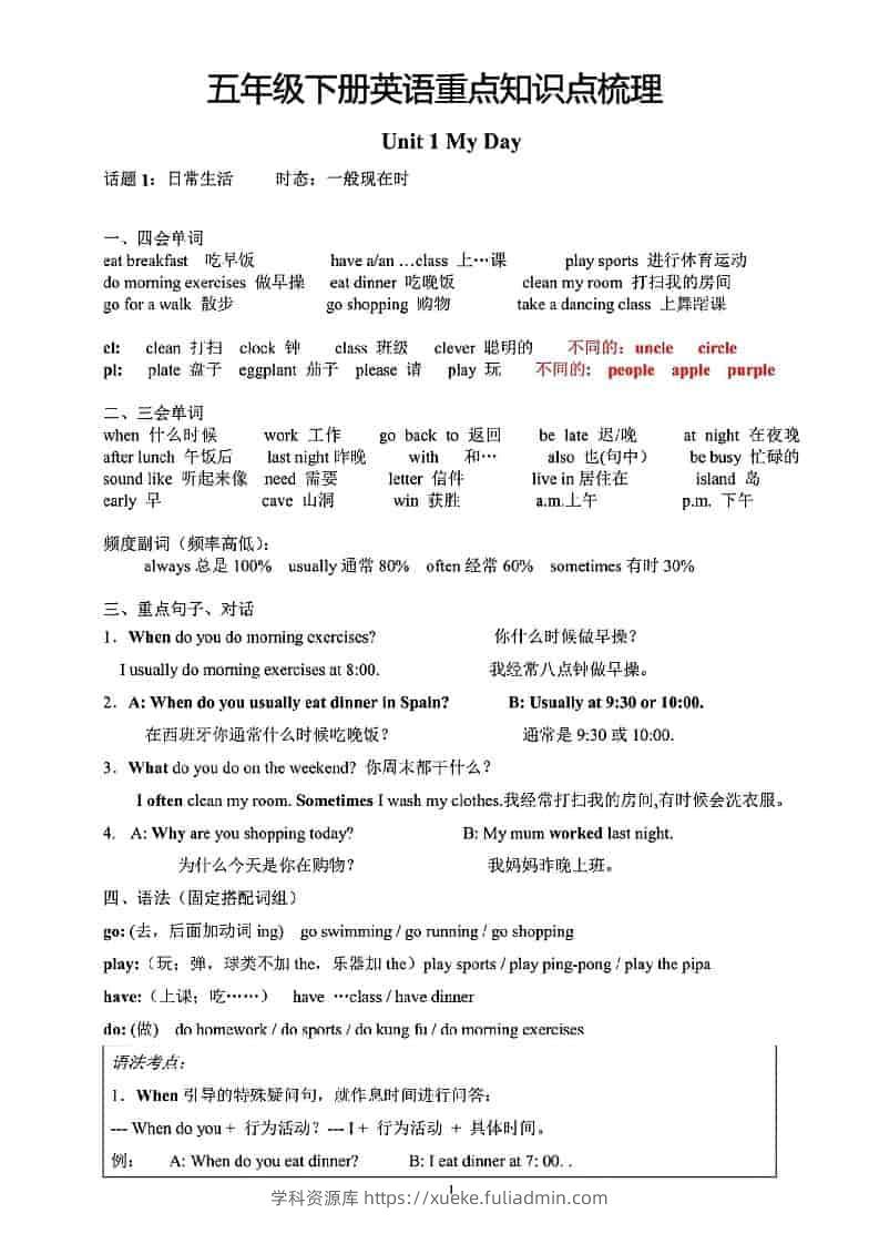 五年级下英语重点知识点梳理《人教版》-学科资源库