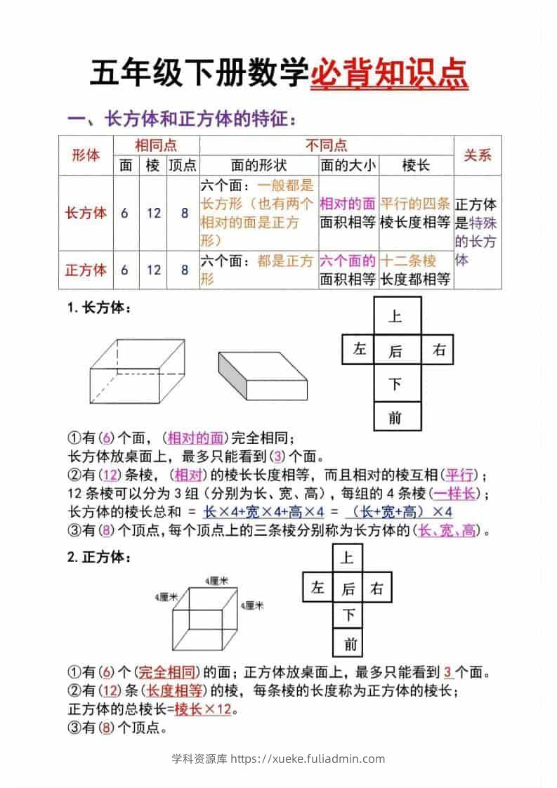 五年级下数学长方体与正方体必背知识点-学科资源库