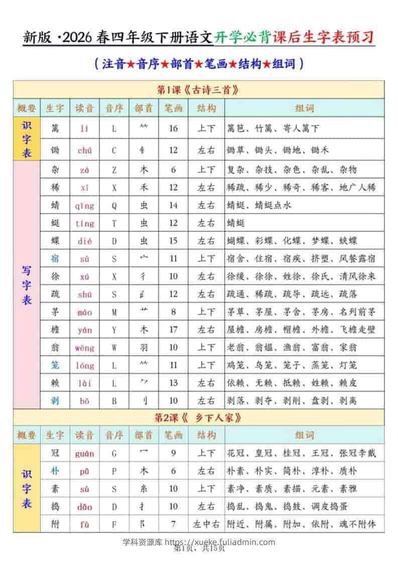 四年级下语文开学必背课后生字表预习（生字拼音部首结构组词）-学科资源库