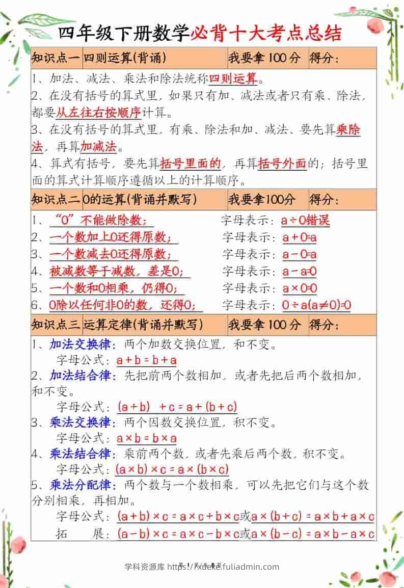 四年级下数学十大必背考点总结-学科资源库