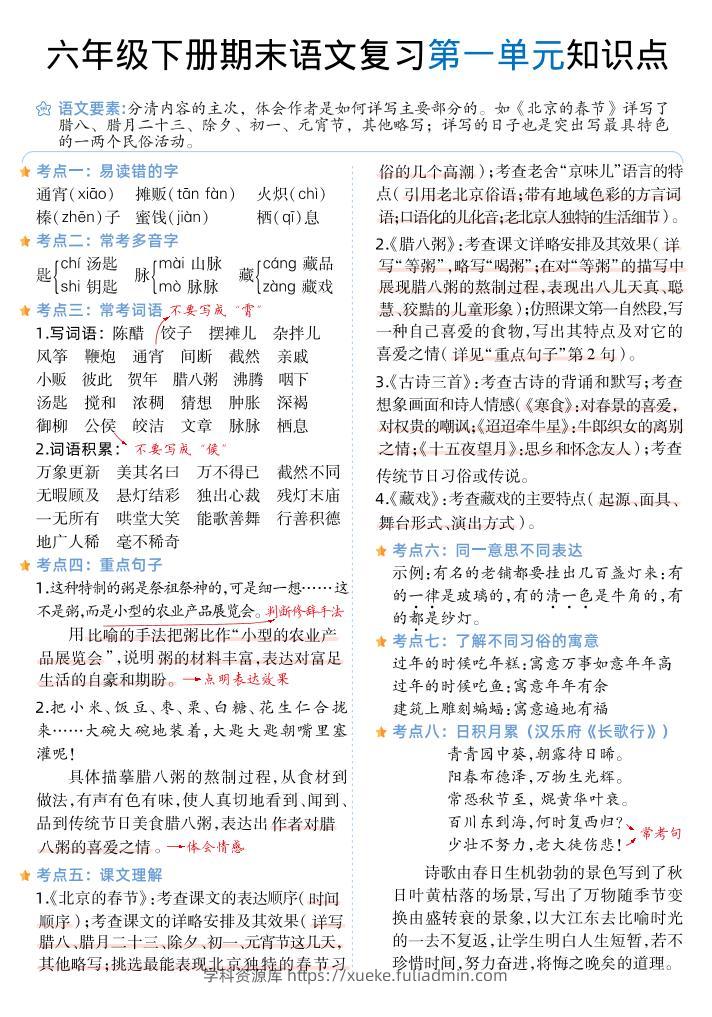六下丨语文1-6单元单元知识点-学科资源库