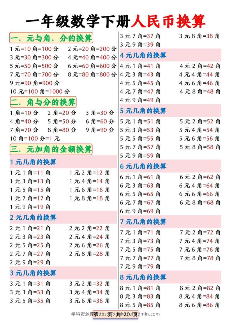 一年级下数学人民币换算专项拔尖练习-学科资源库