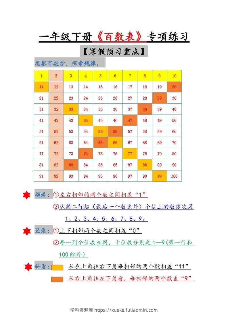 一年级下数学《百数表》专项练习-学科资源库
