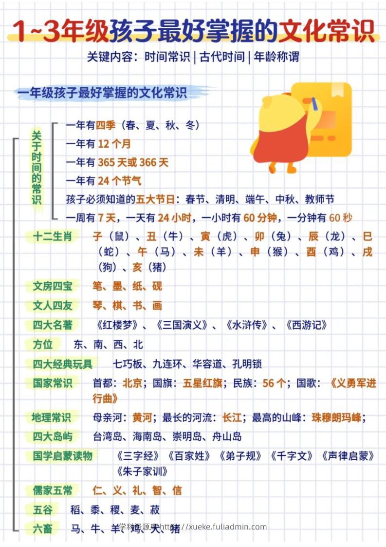 三年级下语文文化常识汇总-学科资源库