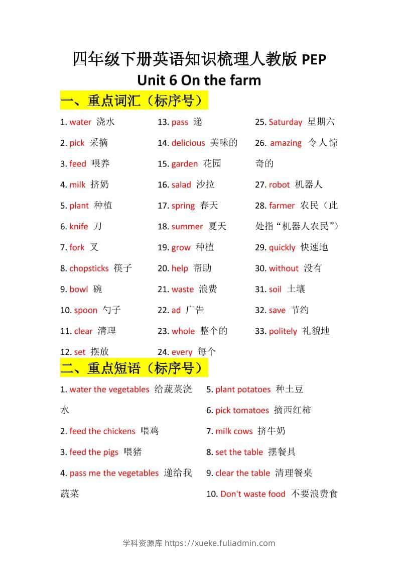 四年级下英语Unit6知识梳理+默写单《人教版PEP》-学科资源库