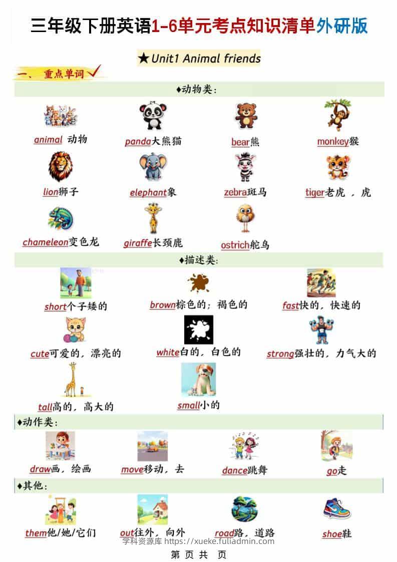 三年级下英语1-6单元考点知识清单《外研版（三起）》-学科资源库