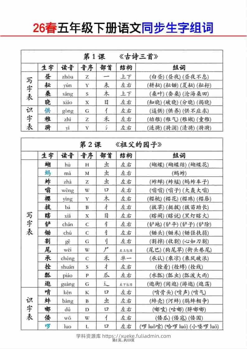 五年级下语文同步生字组词-学科资源库