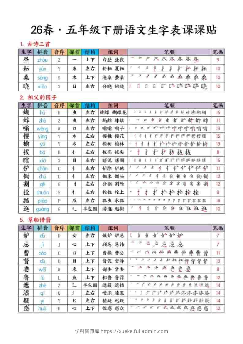 五年级下语文生字课课贴-学科资源库