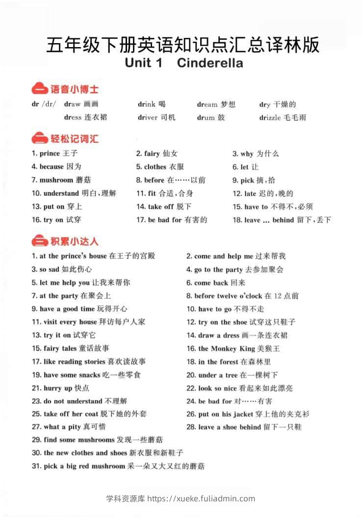 五年级下英语知识点汇总《译林版》-学科资源库