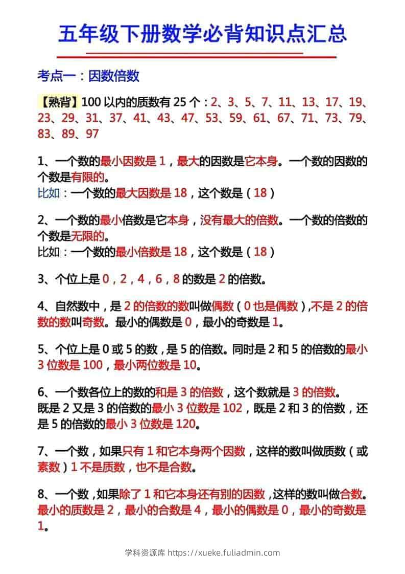 五年级下数学必背知识考点-学科资源库