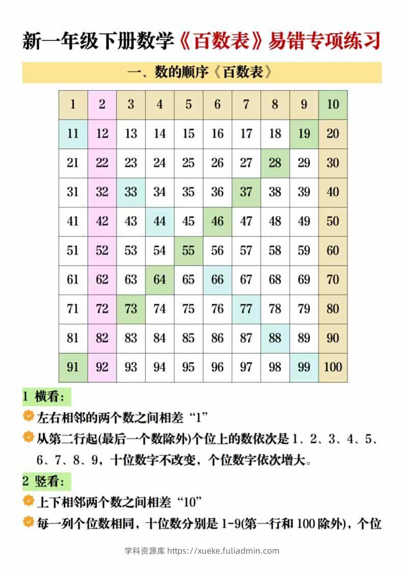 一年级下数学《百数表》易错专项练-学科资源库