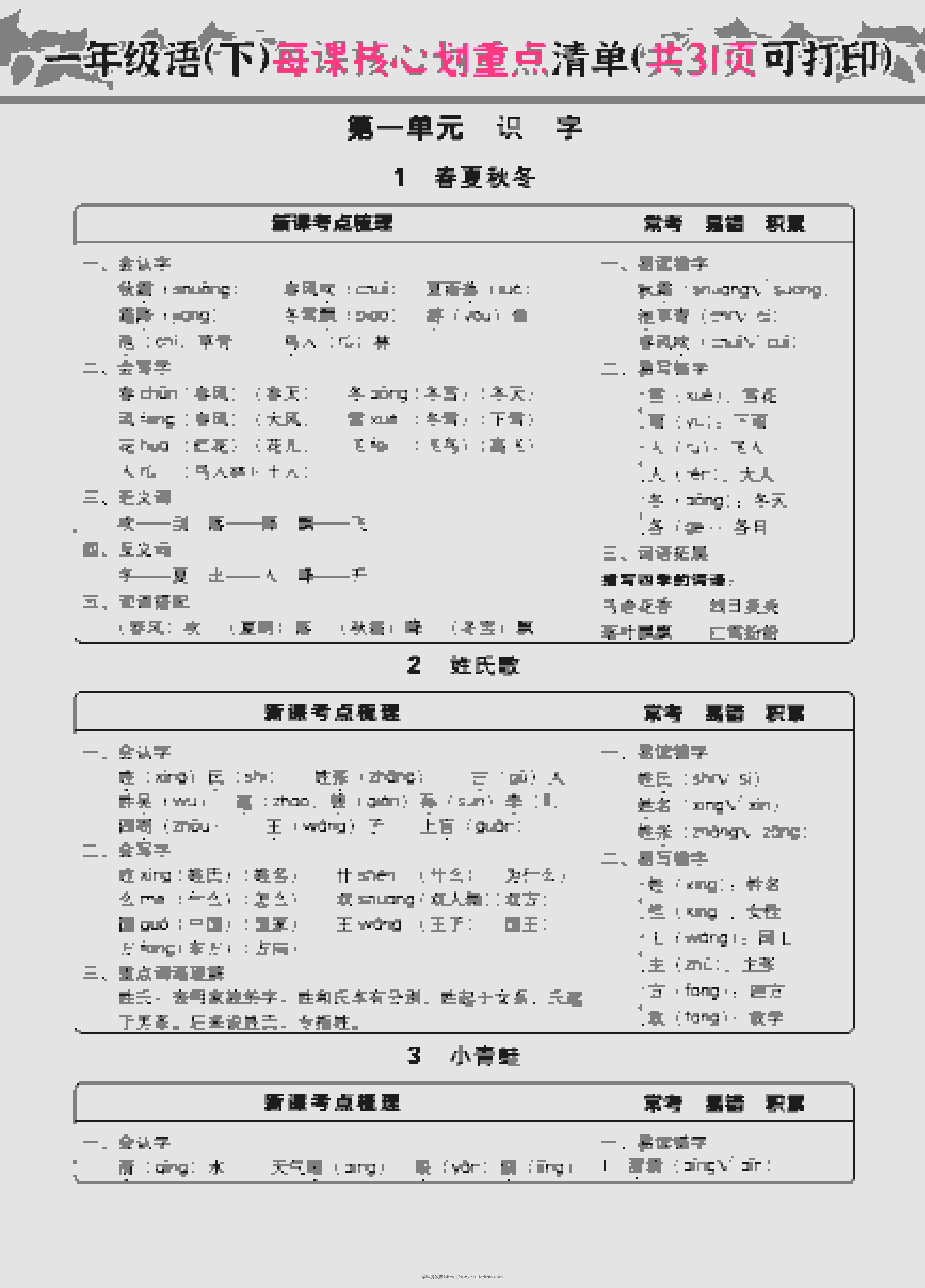 一年级下语文每课核心划重点-学科资源库