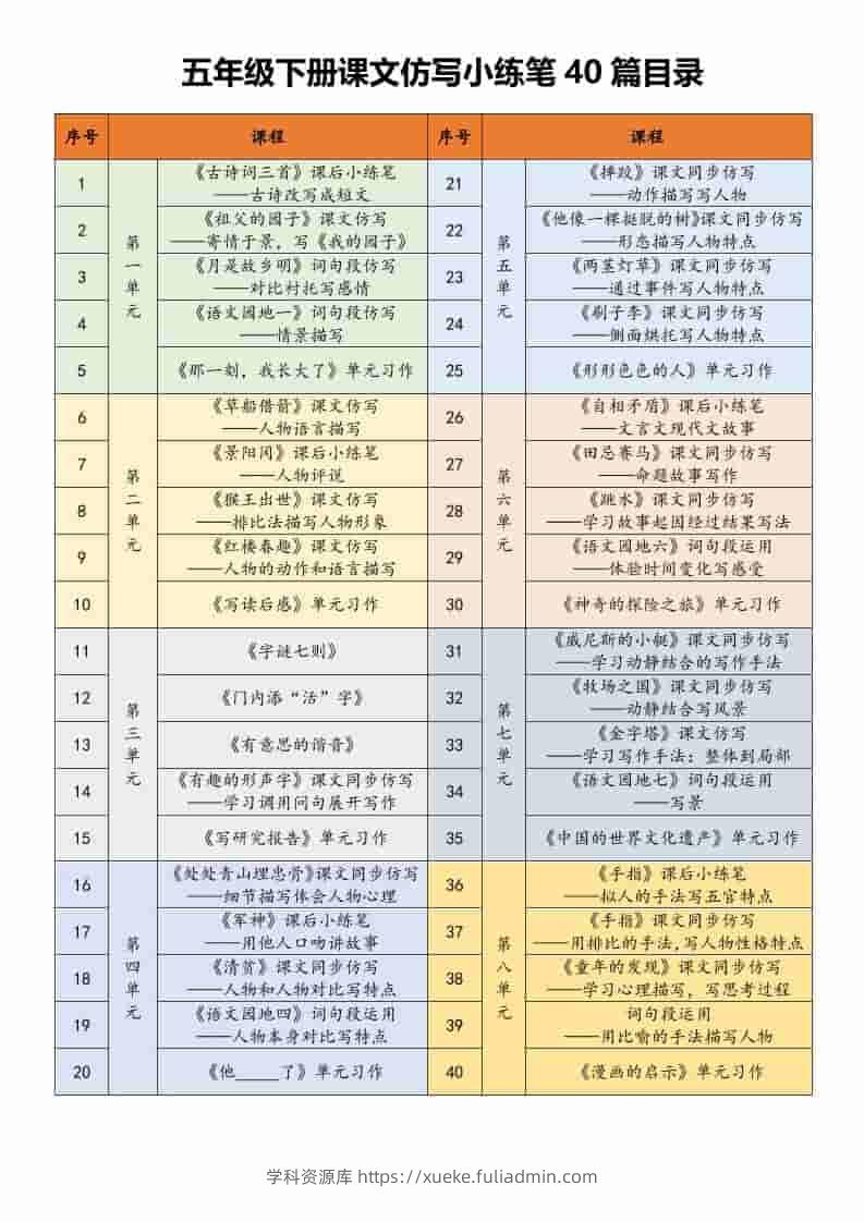 五年级下语文课文仿写小练笔-学科资源库