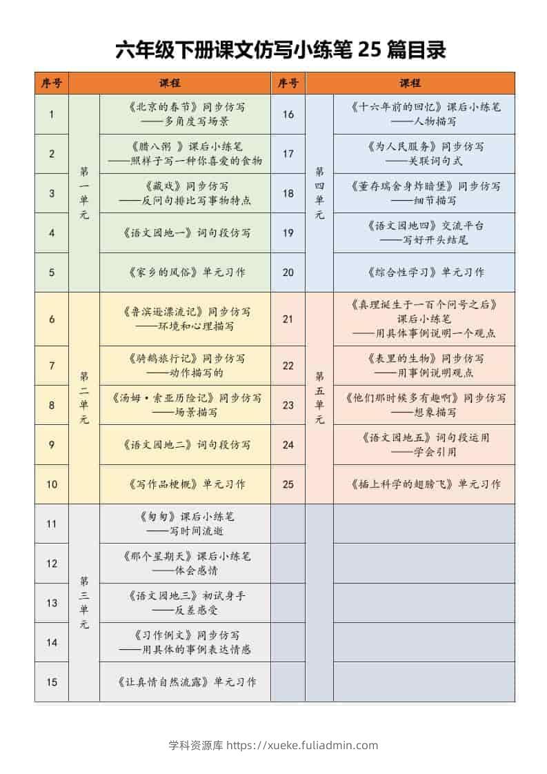 六年级下语文课文仿写小练笔-学科资源库