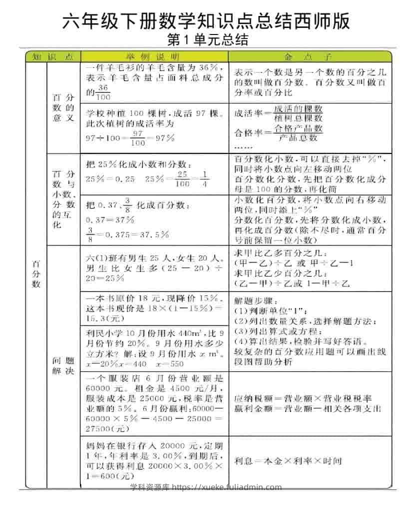 六年级下数学全册知识点《西师版》-学科资源库