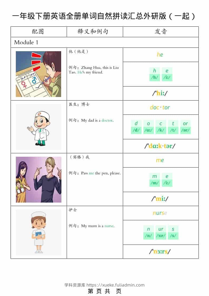 一年级下英语全册单词自然拼读汇总《外研版（一起）》-学科资源库