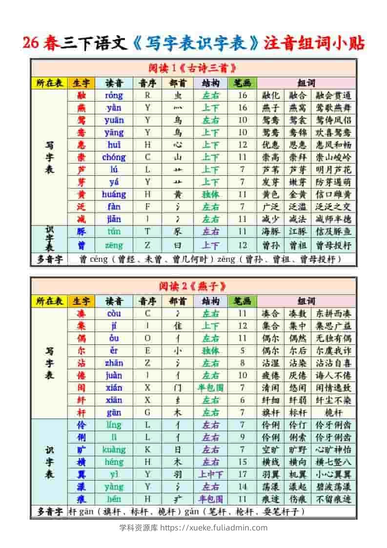 三年级下语文写字表识字表注音组词课课贴-学科资源库