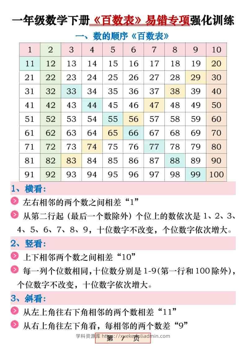 新一年级下数学《百数表》易错专项练习强化训练（含答案）-学科资源库