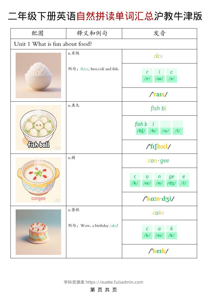 二年级下英语自然拼读单词汇总《沪教牛津版》-学科资源库