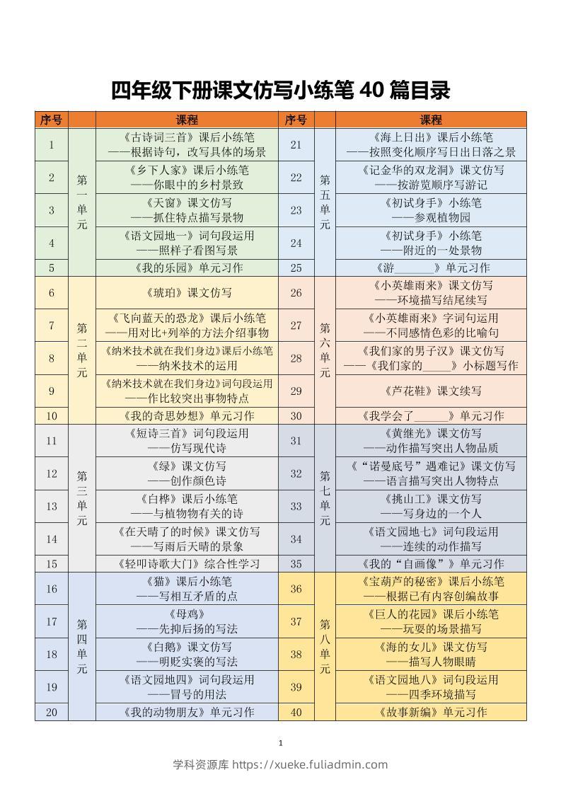 四年级下语文课文仿写小练笔-学科资源库