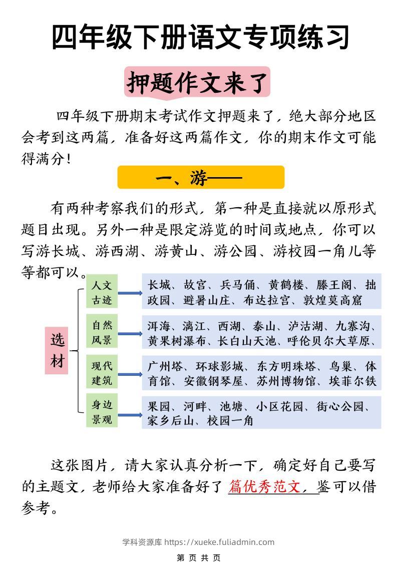 四年级下语文押题范文汇总-学科资源库