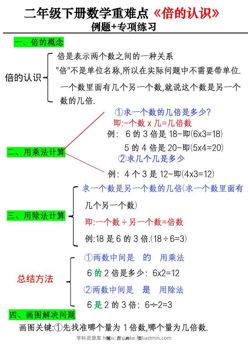 二年级下数学重难点《倍的认识》例题+专项练习-学科资源库