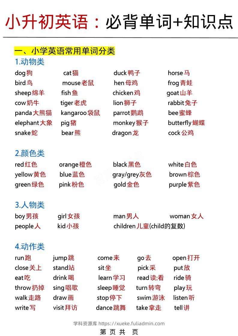 六年级下英语小升初必背单词+知识点《人教PEP》-学科资源库