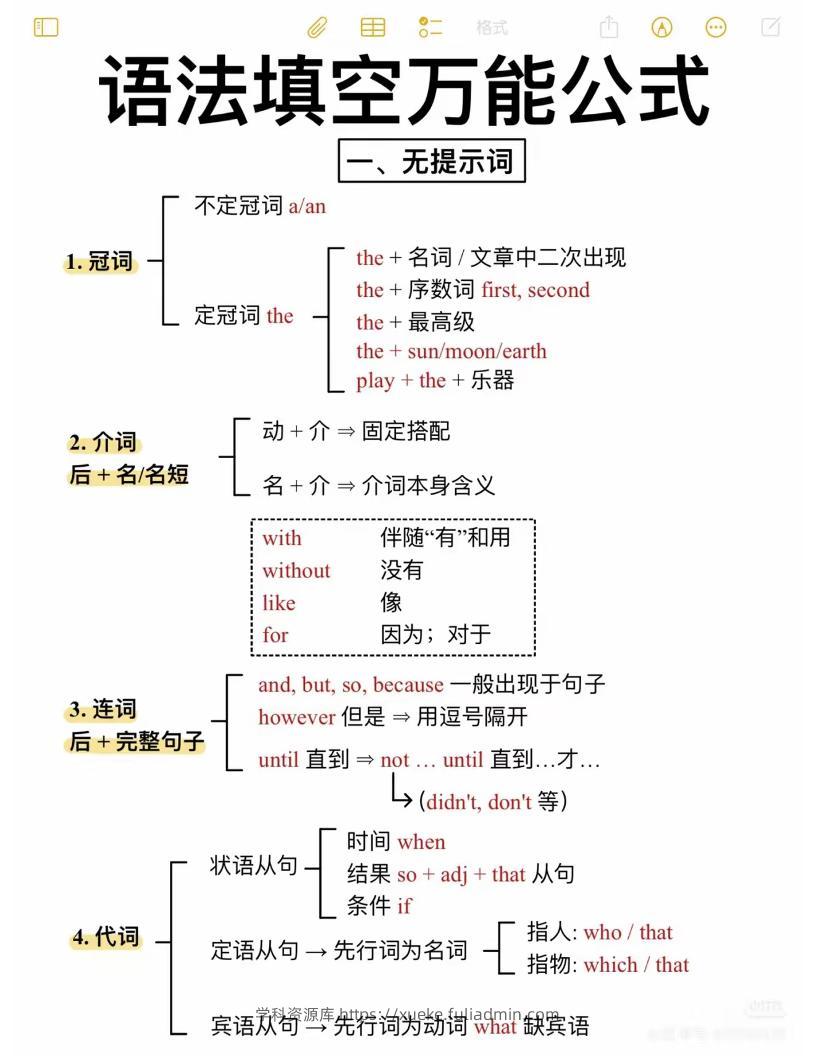 六年级下英语语法填空万能公式-学科资源库