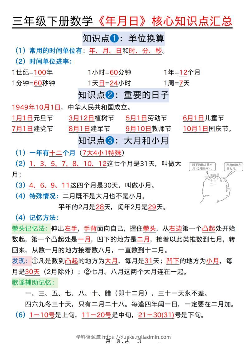 三年级下数学《年月日》知识点汇总+六大考点专项必刷题-学科资源库