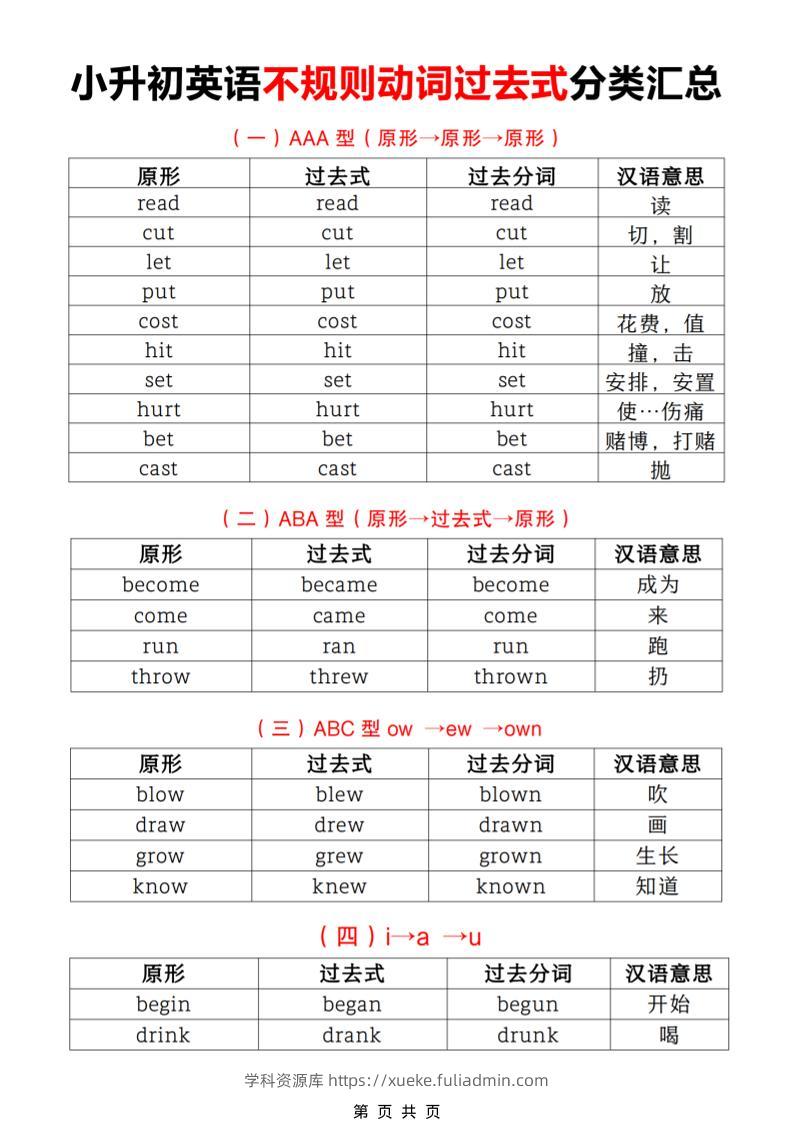 六年级下英语小升初【不规则动词过去式分类汇总】-学科资源库