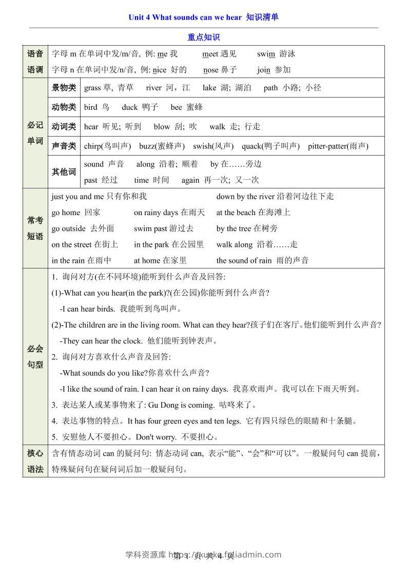 三年级下英语Unit4知识清单+专项练《沪教版》-学科资源库