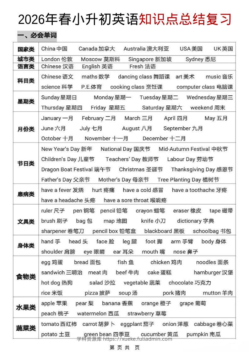 六年级下英语【知识点总结复习】-学科资源库