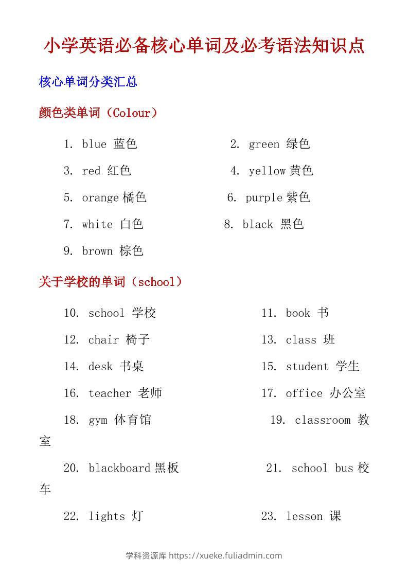 六年级下英语小学必备核心单词及必考语法知识点-学科资源库