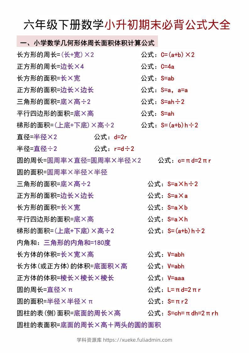 六年级下数学小升初期末必背公式大全-学科资源库