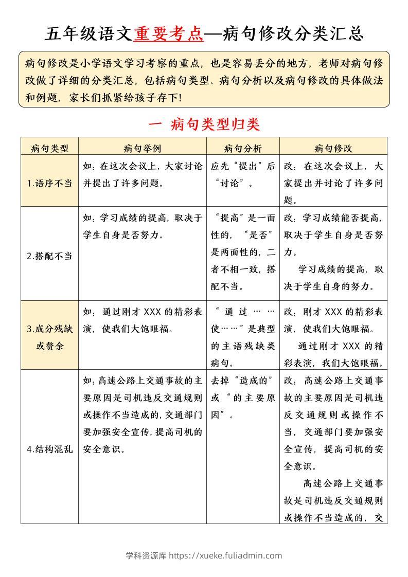 五年级下语文病句修改分类汇总-学科资源库