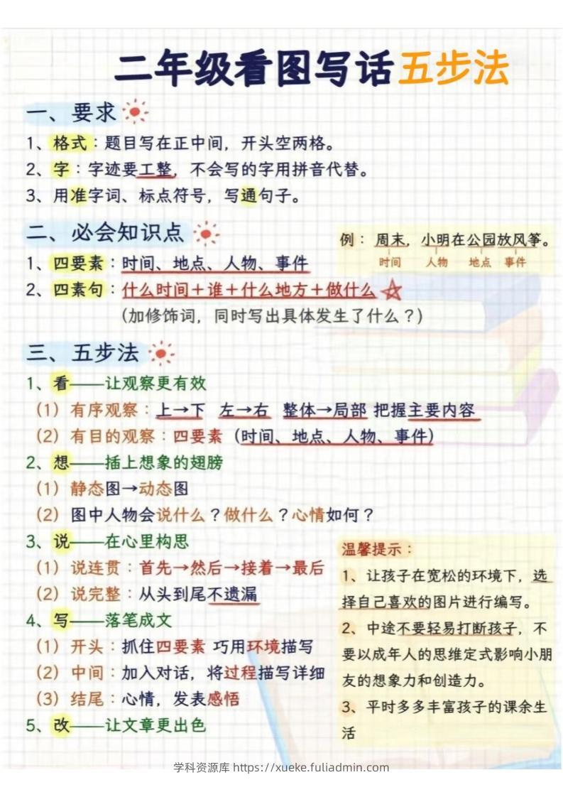 二年级下语文看图写话五步法-学科资源库
