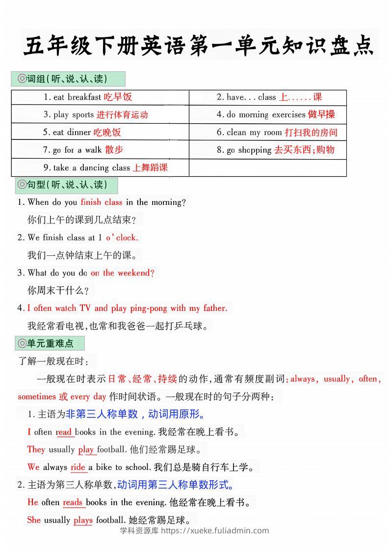 五年级下英语1-6单元知识盘点《人教版PEP》-学科资源库