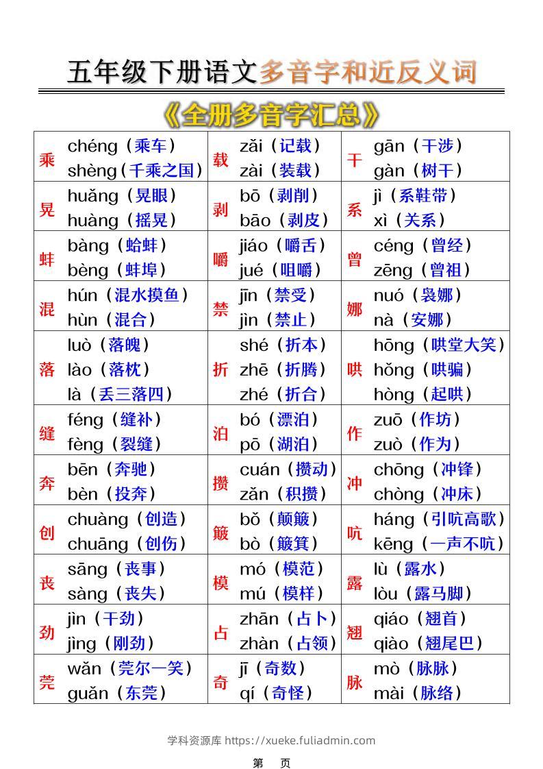 五年级下语文多音字和近反义词汇总-学科资源库