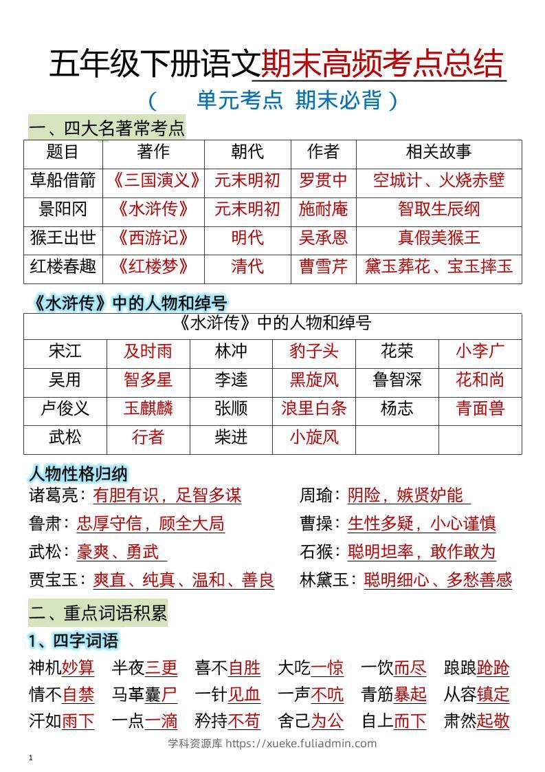 五年级下语文期末总复习高频知识点归纳汇总-学科资源库
