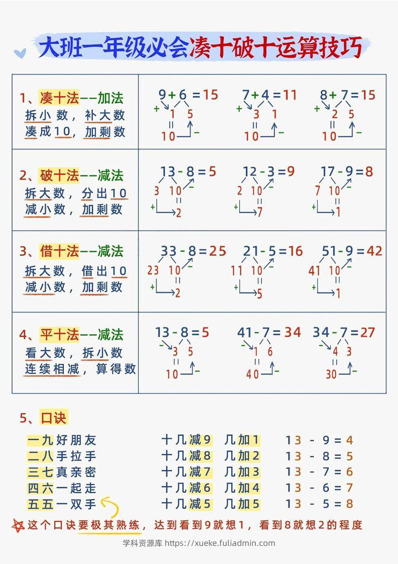 幼小衔接数学减十破十平十法加减运算-学科资源库