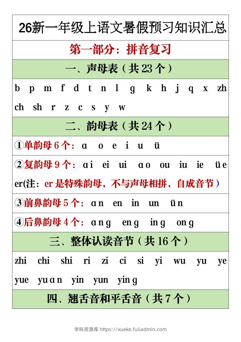 26新一年级上语文暑假预习重点知识点汇总-学科资源库