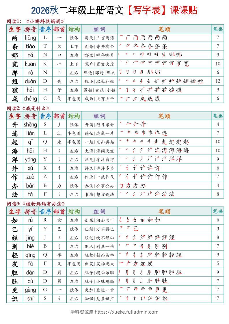 2026秋二年级上语文【写字表】课课贴-学科资源库