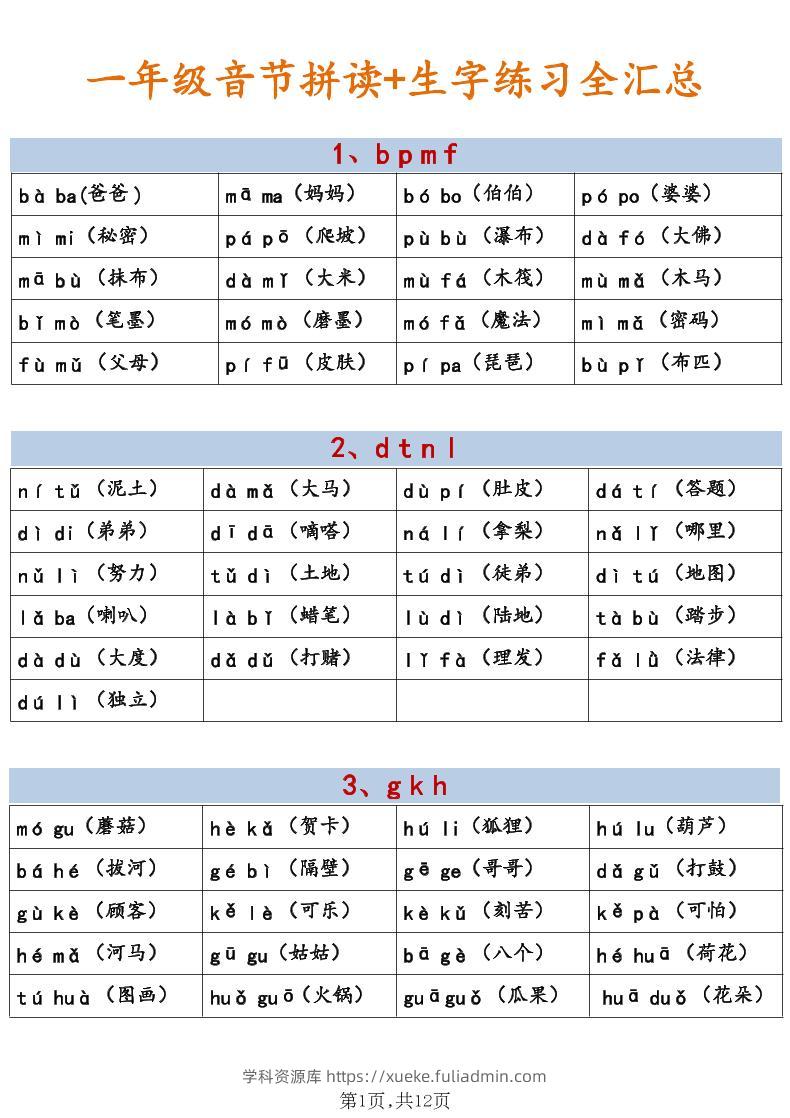新一年级上语文（音节拼读+生字练习全汇总）-学科资源库