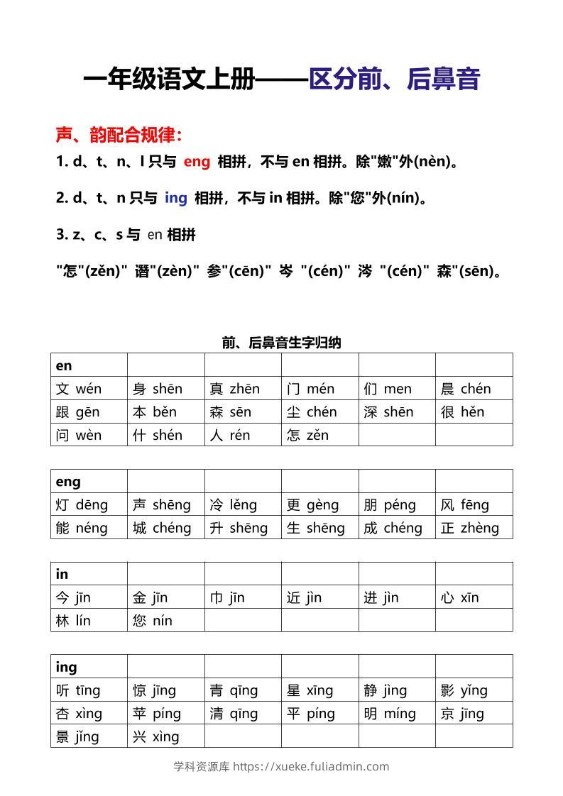 新一年级上语文区分前后鼻音专项-学科资源库