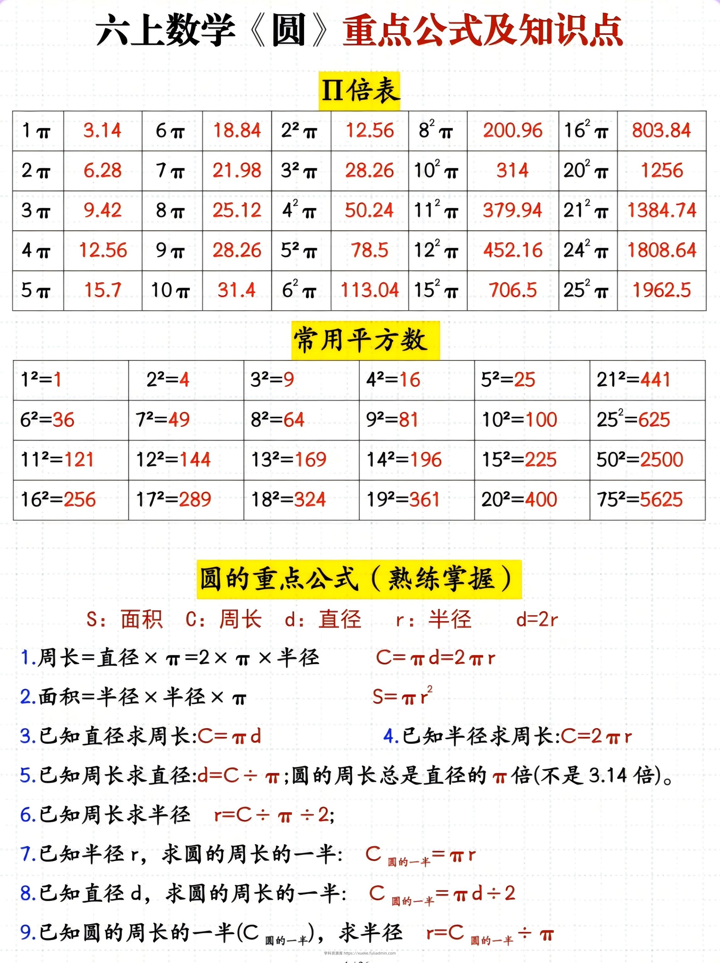 六年级上册数学圆重点公式及知识点-学科资源库