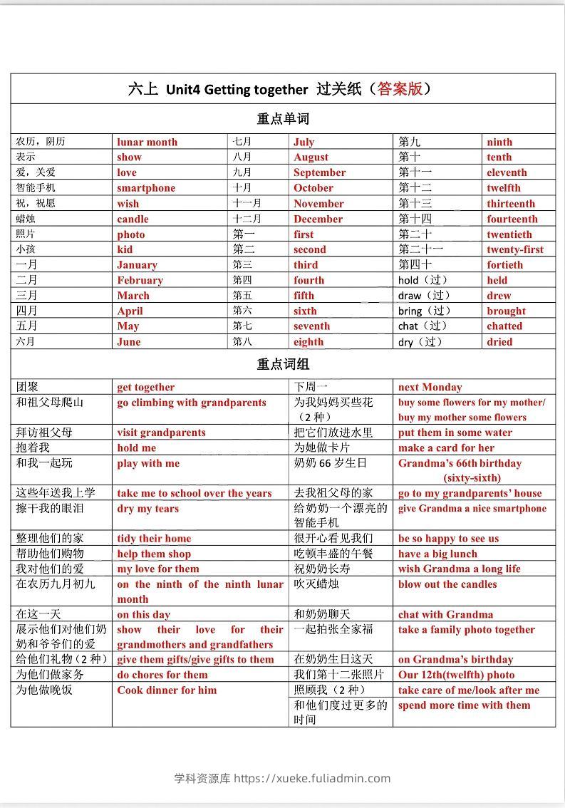 六上【英语】译林版1-4默写答案-学科资源库