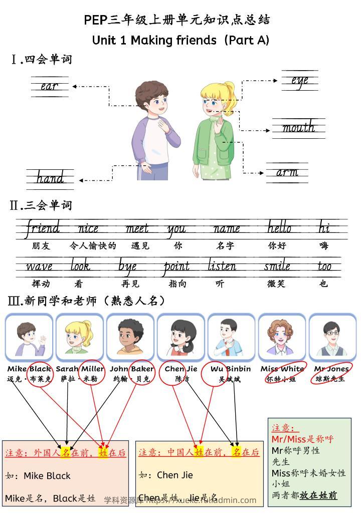 新三年级上册英语U1-U6单元知识点总结（人教PEP）30页-学科资源库