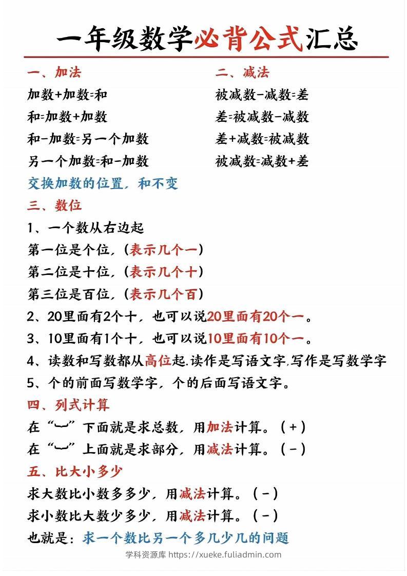 一上数学公式-学科资源库