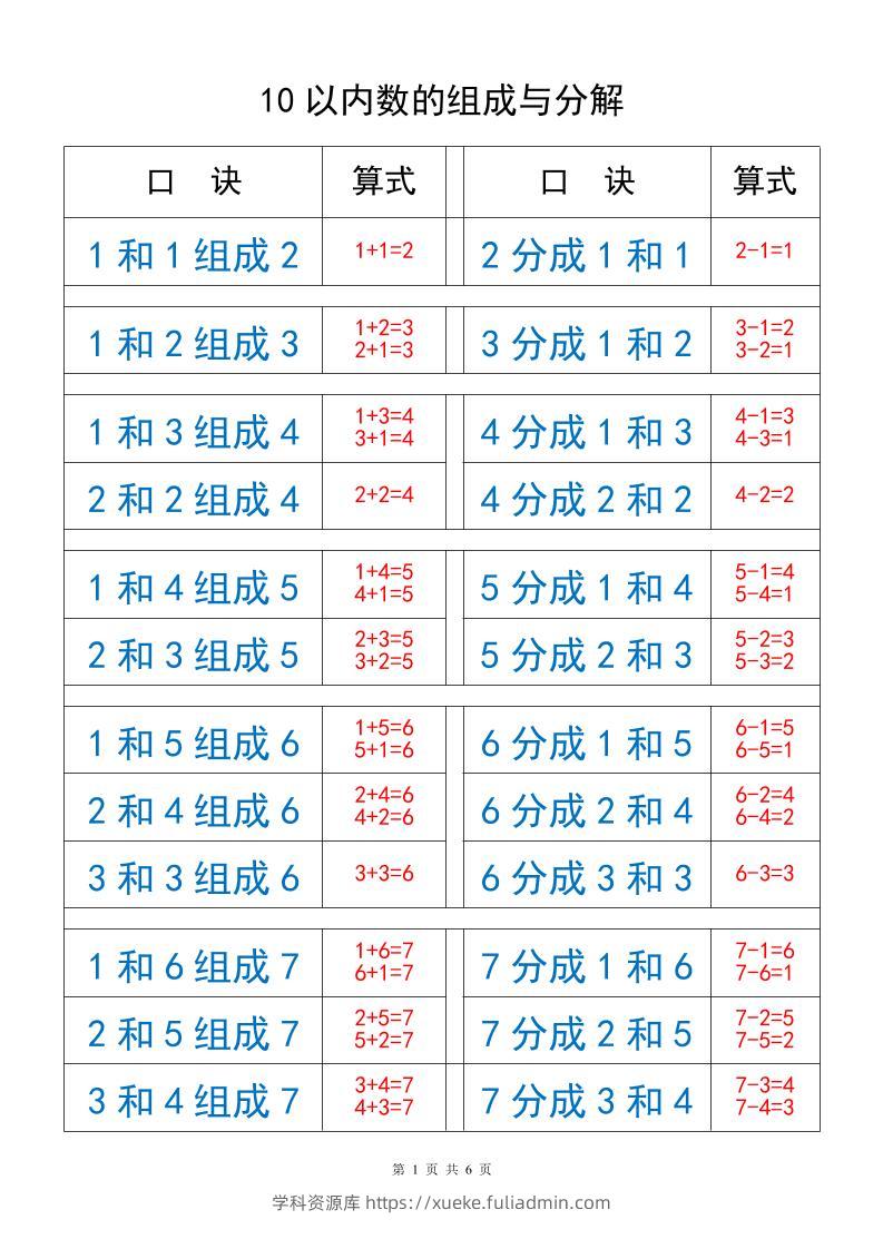 一上数学以内数的组成与分解-学科资源库
