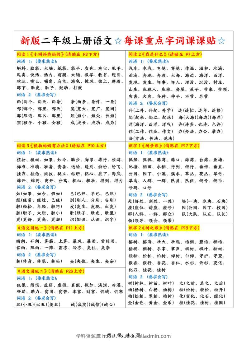 新二上语文每课重点字词课课贴（5页）-学科资源库
